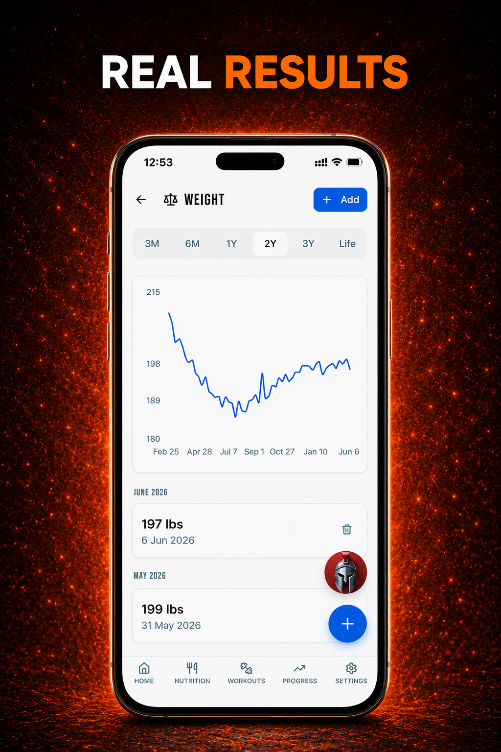 REAL RESULTS, TRACKED